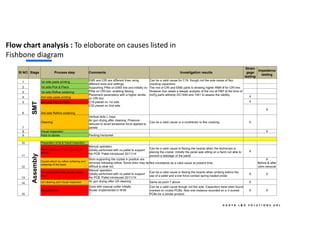 overcoming process uncertainty to reduce scrap and... Training module on Basics of 7QC Tools . | PDF