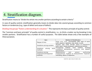 Training module on Basics of 7QC Tools . | PDF