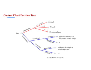 Training module on Basics of 7QC Tools . | PDF