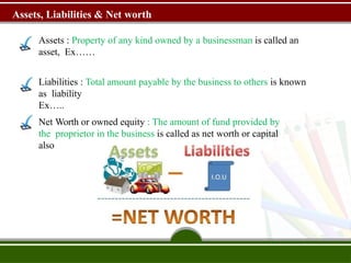 Assets, Liabilities & Net worth
Assets : Property of any kind owned by a businessman is called an
asset, Ex……
Liabilities : Total amount payable by the business to others is known
as liability
Ex…..
Net Worth or owned equity : The amount of fund provided by
the proprietor in the business is called as net worth or capital
also
 