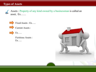 Types of Assets
Assets : Property of any kind owned by a businessman is called an
asset, Ex……
Fixed Assets : Ex…..
Current Assets :
Ex…..
Fictitious Assets :
Ex…..
 