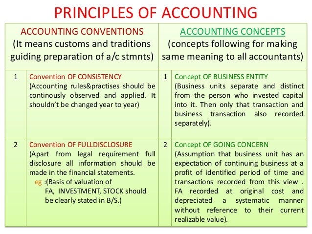 3 basic accounting principles 3 basic accounting principles