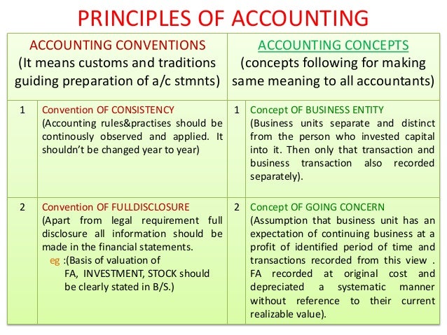 basics of accounting