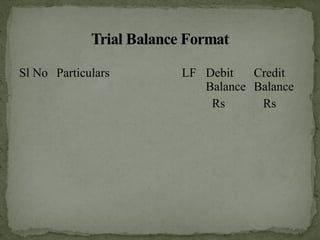 Sl No Particulars LF Debit
Balance
Rs
Credit
Balance
Rs
 
