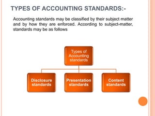 Basics of accounting