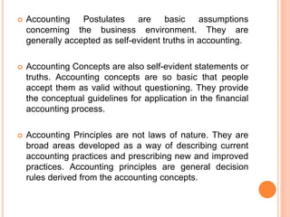 Basics of accounting