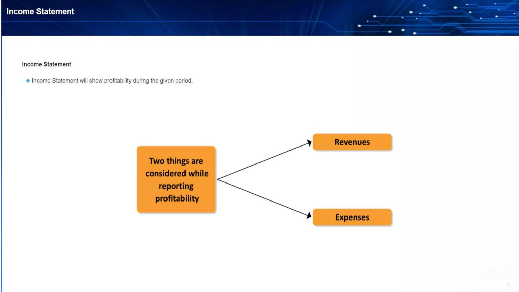Basics of accounting, accounting cycle, classification, principles, concepts, assumptions, double entry, debit & credit rules, assets & liabilities, balance sheet