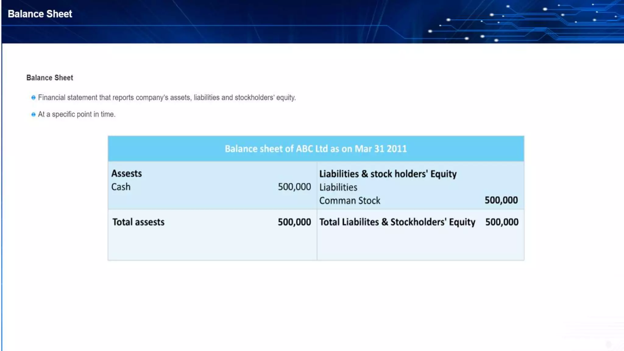 Basics of accounting, accounting cycle, classification, principles, concepts, assumptions, double entry, debit & credit rules, assets & liabilities, balance sheet