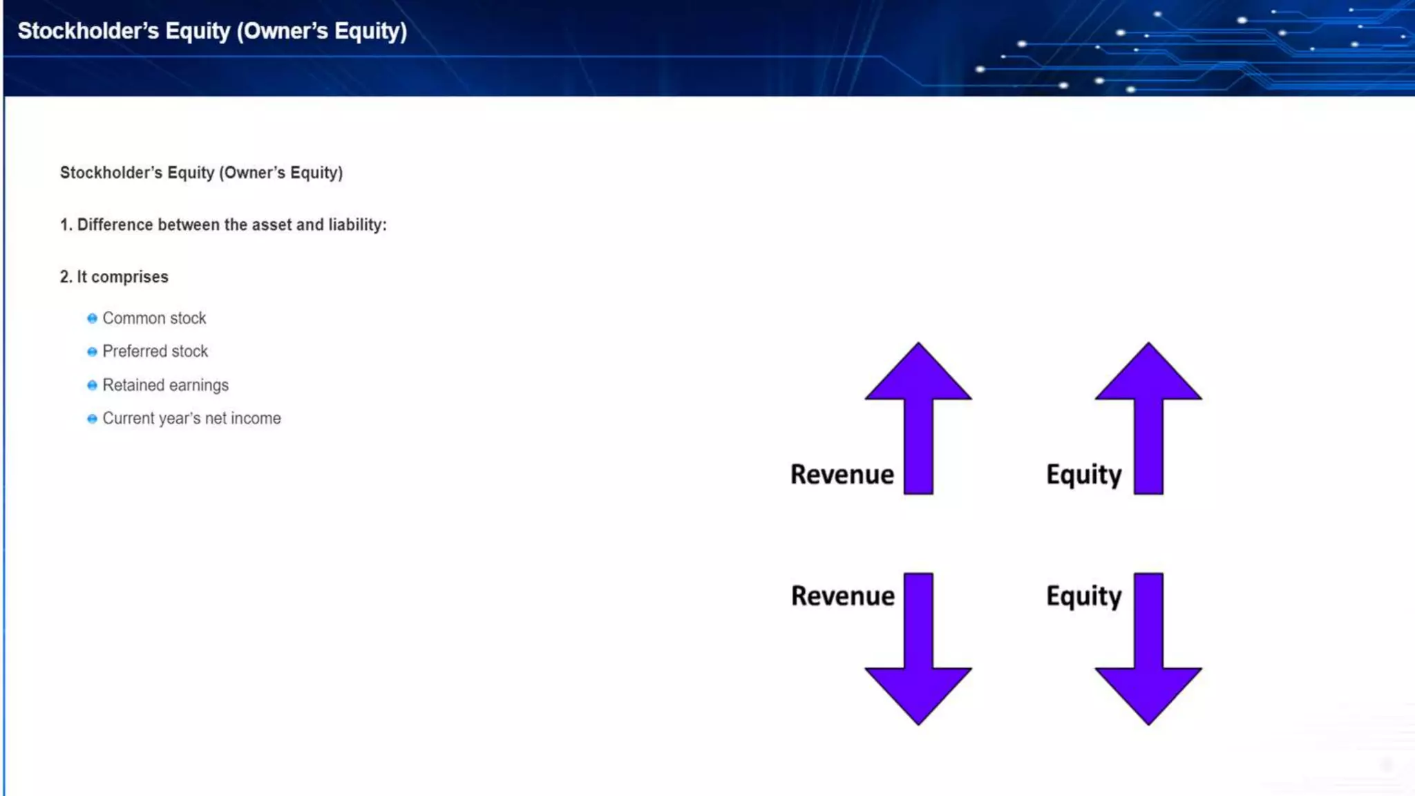 Basics of accounting, accounting cycle, classification, principles, concepts, assumptions, double entry, debit & credit rules, assets & liabilities, balance sheet