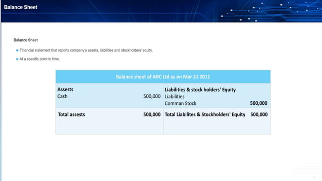 Basics of accounting, accounting cycle, classification, principles ...