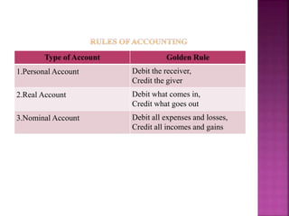 BASICS OF ACCOUNTING.pptx
