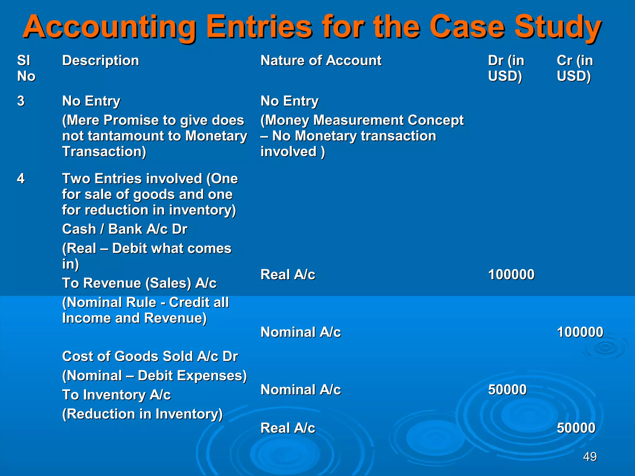 SAP FICO,SAP COPA & S4 HANA SIMPLE FINANCE MODULES | PPT