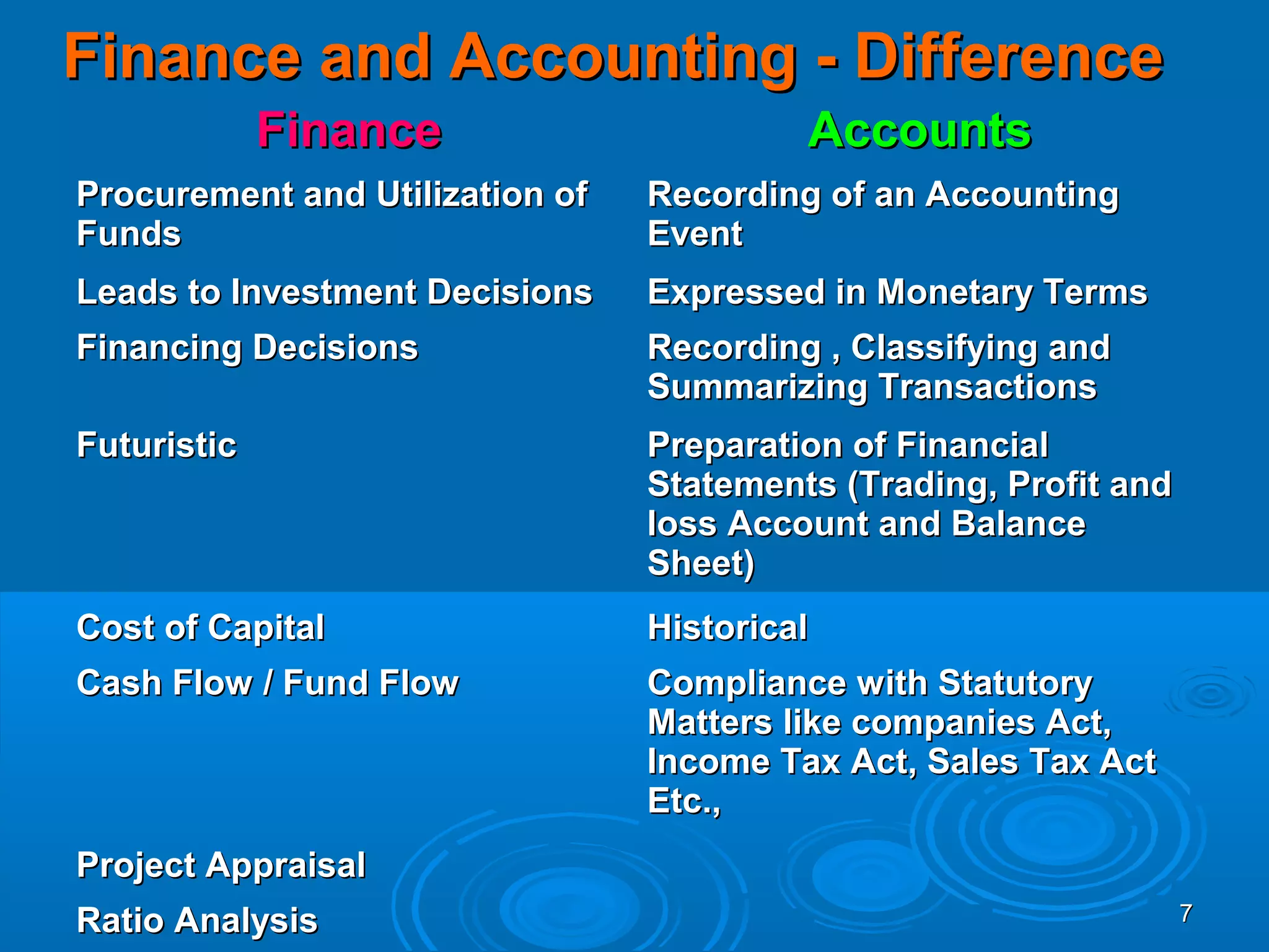 SAP FICO,SAP COPA & S4 HANA SIMPLE FINANCE MODULES | PPT