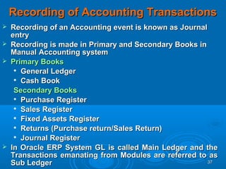 SAP FICO,SAP COPA & S4 HANA SIMPLE FINANCE MODULES | PPT