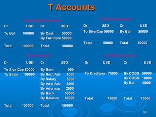 SAP FICO,SAP COPA & S4 HANA SIMPLE FINANCE MODULES | PPT