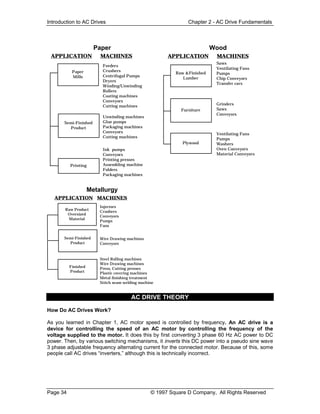 Productivity Drive Type Chart.pdf Basics of ac drives | PDF