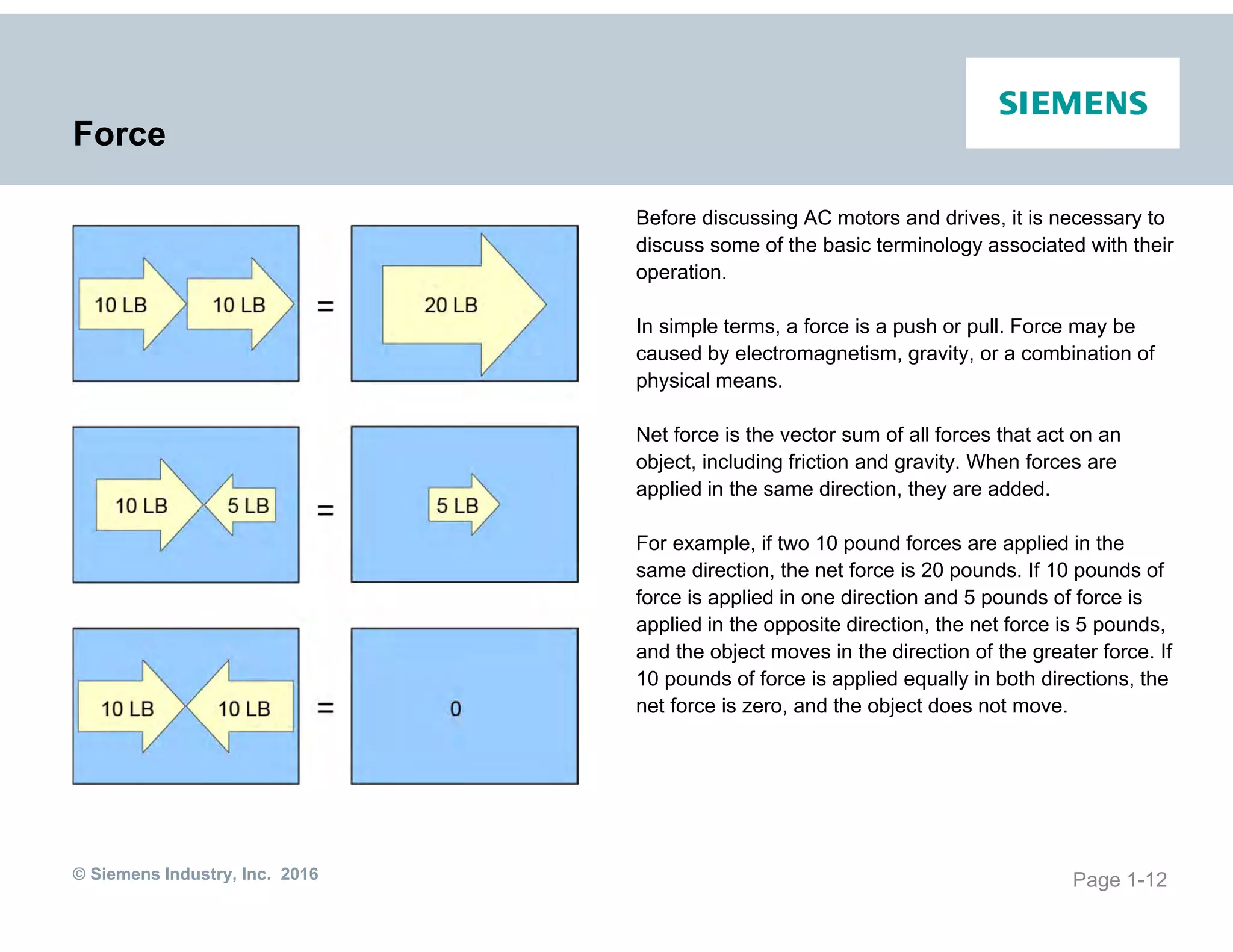 © Siemens Industry, Inc. 2016
Force
Before discussing AC motors and drives, it is necessary to
discuss some of the basic terminology associated with their
operation.
In simple terms, a force is a push or pull. Force may be
caused by electromagnetism, gravity, or a combination of
physical means.
Net force is the vector sum of all forces that act on an
object, including friction and gravity. When forces are
applied in the same direction, they are added.
For example, if two 10 pound forces are applied in the
same direction, the net force is 20 pounds. If 10 pounds of
force is applied in one direction and 5 pounds of force is
applied in the opposite direction, the net force is 5 pounds,
and the object moves in the direction of the greater force. If
10 pounds of force is applied equally in both directions, the
net force is zero, and the object does not move.
Page 1-12
 