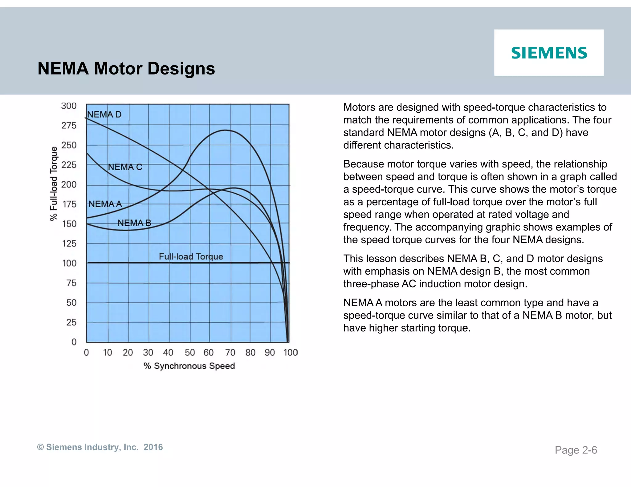 © Siemens Industry, Inc. 2016
NEMA Motor Designs
Page 2-6
Motors are designed with speed-torque characteristics to
match the requirements of common applications. The four
standard NEMA motor designs (A, B, C, and D) have
different characteristics.
Because motor torque varies with speed, the relationship
between speed and torque is often shown in a graph called
a speed-torque curve. This curve shows the motor’s torque
as a percentage of full-load torque over the motor’s full
speed range when operated at rated voltage and
frequency. The accompanying graphic shows examples of
the speed torque curves for the four NEMA designs.
This lesson describes NEMA B, C, and D motor designs
with emphasis on NEMA design B, the most common
three-phase AC induction motor design.
NEMA A motors are the least common type and have a
speed-torque curve similar to that of a NEMA B motor, but
have higher starting torque.
 