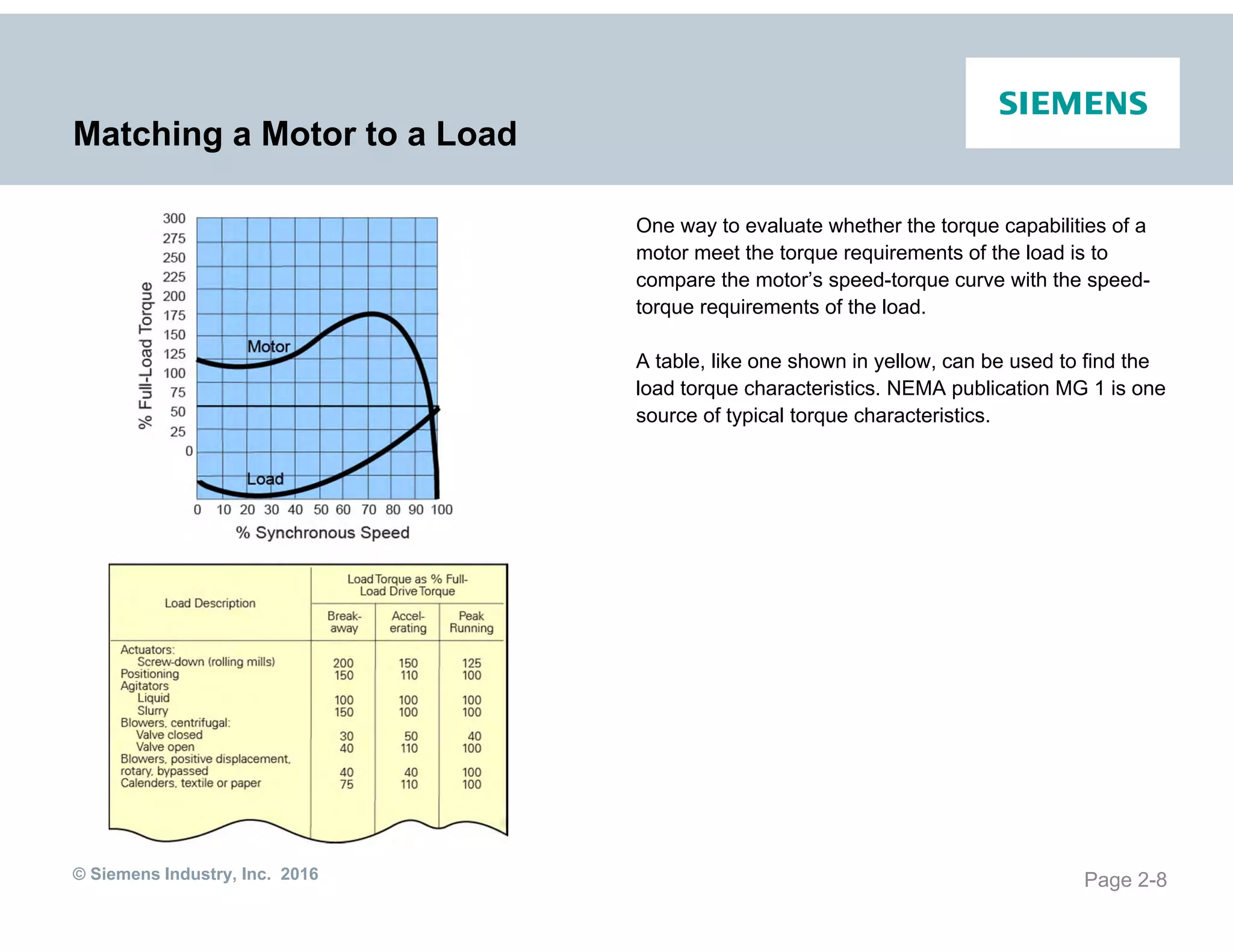 © Siemens Industry, Inc. 2016
Matching a Motor to a Load
One way to evaluate whether the torque capabilities of a
motor meet the torque requirements of the load is to
compare the motor’s speed-torque curve with the speed-
torque requirements of the load.
A table, like one shown in yellow, can be used to find the
load torque characteristics. NEMA publication MG 1 is one
source of typical torque characteristics.
Page 2-8
 
