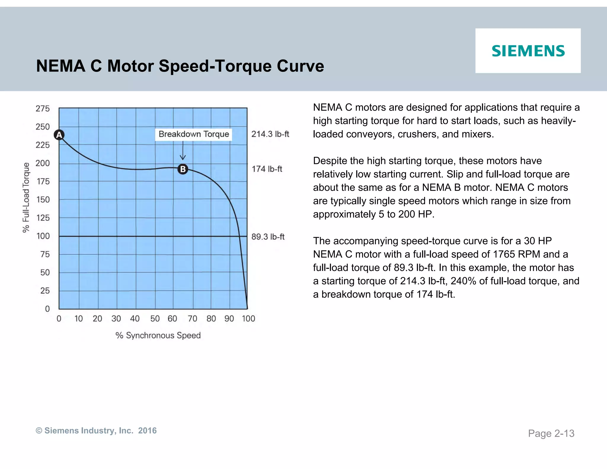 © Siemens Industry, Inc. 2016
NEMA C motors are designed for applications that require a
high starting torque for hard to start loads, such as heavily-
loaded conveyors, crushers, and mixers.
Despite the high starting torque, these motors have
relatively low starting current. Slip and full-load torque are
about the same as for a NEMA B motor. NEMA C motors
are typically single speed motors which range in size from
approximately 5 to 200 HP.
The accompanying speed-torque curve is for a 30 HP
NEMA C motor with a full-load speed of 1765 RPM and a
full-load torque of 89.3 lb-ft. In this example, the motor has
a starting torque of 214.3 lb-ft, 240% of full-load torque, and
a breakdown torque of 174 lb-ft.
Page 2-13
NEMA C Motor Speed-Torque Curve
 