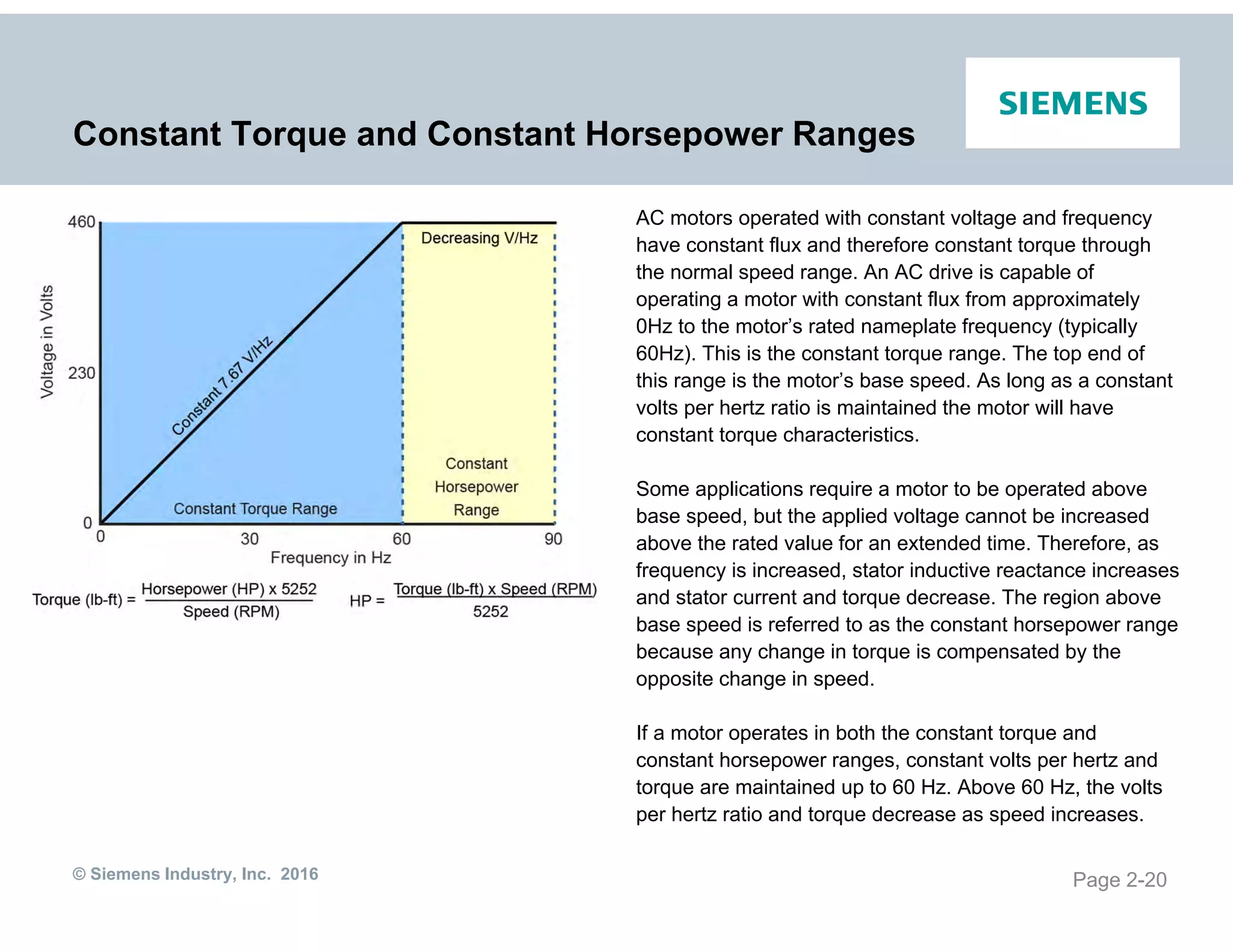 © Siemens Industry, Inc. 2016
Constant Torque and Constant Horsepower Ranges
AC motors operated with constant voltage and frequency
have constant flux and therefore constant torque through
the normal speed range. An AC drive is capable of
operating a motor with constant flux from approximately
0Hz to the motor’s rated nameplate frequency (typically
60Hz). This is the constant torque range. The top end of
this range is the motor’s base speed. As long as a constant
volts per hertz ratio is maintained the motor will have
constant torque characteristics.
Some applications require a motor to be operated above
base speed, but the applied voltage cannot be increased
above the rated value for an extended time. Therefore, as
frequency is increased, stator inductive reactance increases
and stator current and torque decrease. The region above
base speed is referred to as the constant horsepower range
because any change in torque is compensated by the
opposite change in speed.
If a motor operates in both the constant torque and
constant horsepower ranges, constant volts per hertz and
torque are maintained up to 60 Hz. Above 60 Hz, the volts
per hertz ratio and torque decrease as speed increases.
Page 2-20
 