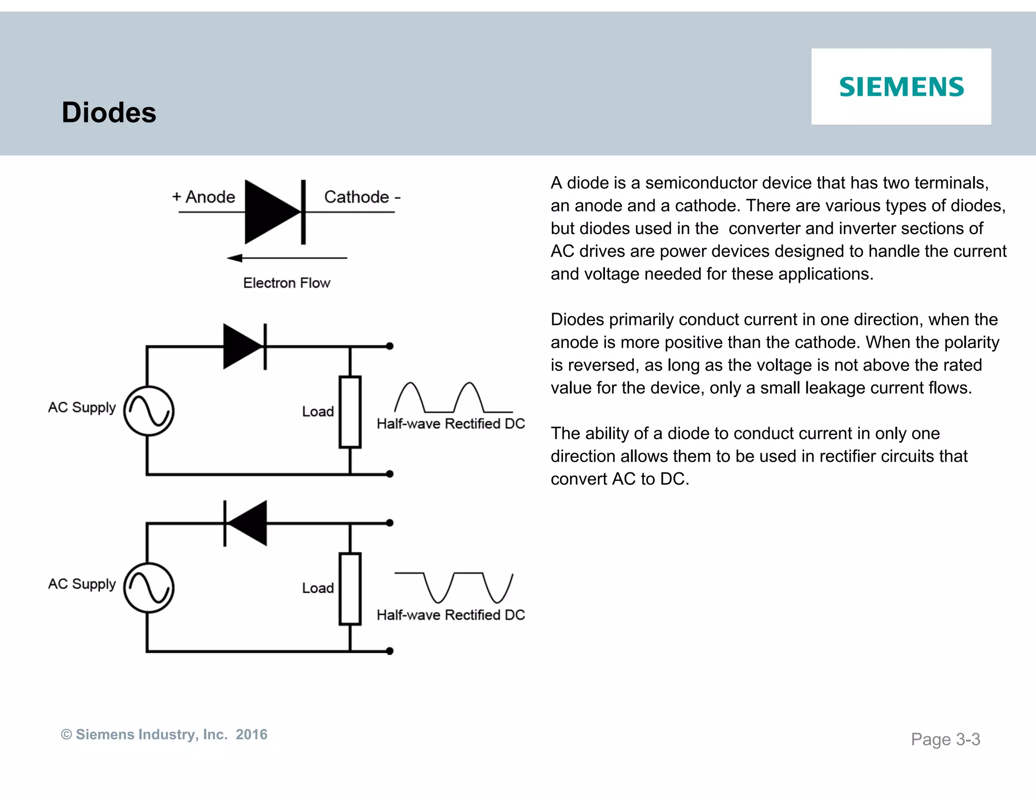 © Siemens Industry, Inc. 2016
Diodes
A diode is a semiconductor device that has two terminals,
an anode and a cathode. There are various types of diodes,
but diodes used in the converter and inverter sections of
AC drives are power devices designed to handle the current
and voltage needed for these applications.
Diodes primarily conduct current in one direction, when the
anode is more positive than the cathode. When the polarity
is reversed, as long as the voltage is not above the rated
value for the device, only a small leakage current flows.
The ability of a diode to conduct current in only one
direction allows them to be used in rectifier circuits that
convert AC to DC.
Page 3-3
 