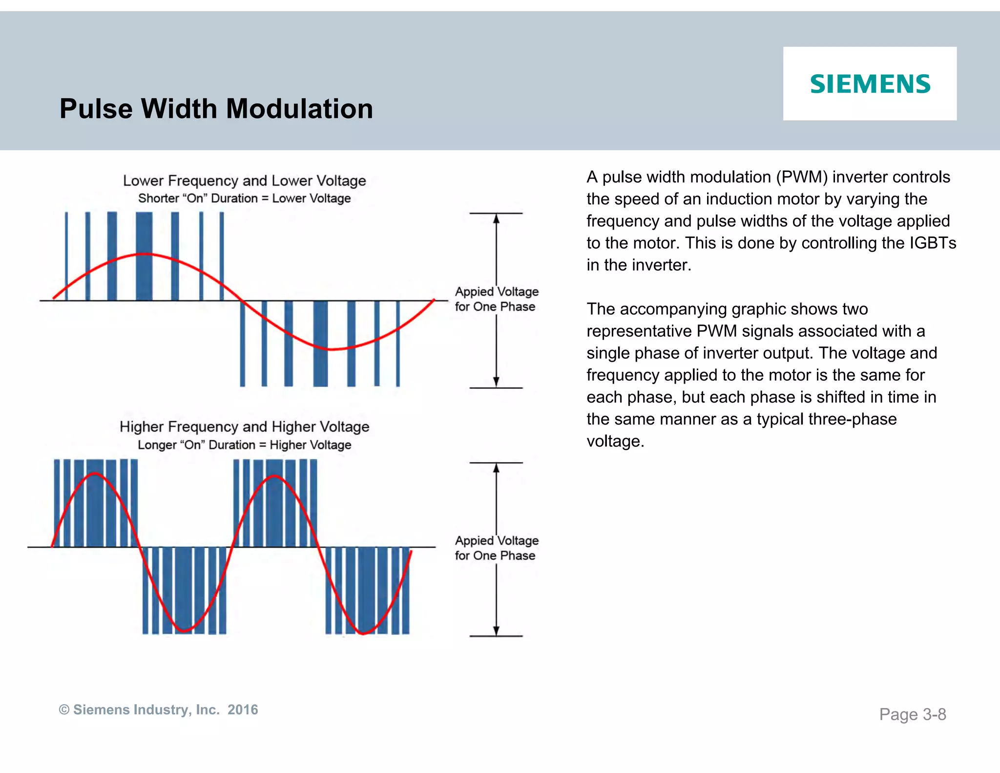© Siemens Industry, Inc. 2016
Pulse Width Modulation
A pulse width modulation (PWM) inverter controls
the speed of an induction motor by varying the
frequency and pulse widths of the voltage applied
to the motor. This is done by controlling the IGBTs
in the inverter.
The accompanying graphic shows two
representative PWM signals associated with a
single phase of inverter output. The voltage and
frequency applied to the motor is the same for
each phase, but each phase is shifted in time in
the same manner as a typical three-phase
voltage.
Page 3-8
 