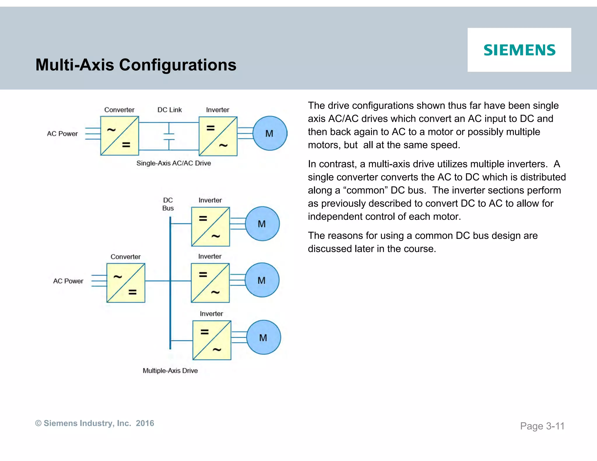 © Siemens Industry, Inc. 2016
Multi-Axis Configurations
The drive configurations shown thus far have been single
axis AC/AC drives which convert an AC input to DC and
then back again to AC to a motor or possibly multiple
motors, but all at the same speed.
In contrast, a multi-axis drive utilizes multiple inverters. A
single converter converts the AC to DC which is distributed
along a “common” DC bus. The inverter sections perform
as previously described to convert DC to AC to allow for
independent control of each motor.
The reasons for using a common DC bus design are
discussed later in the course.
Page 3-11
 