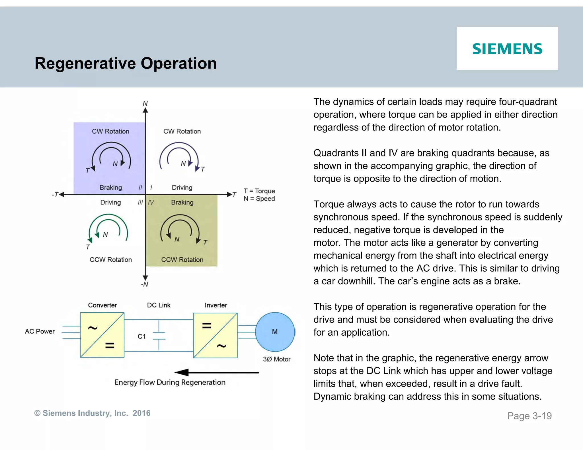 © Siemens Industry, Inc. 2016
Regenerative Operation
The dynamics of certain loads may require four-quadrant
operation, where torque can be applied in either direction
regardless of the direction of motor rotation.
Quadrants II and IV are braking quadrants because, as
shown in the accompanying graphic, the direction of
torque is opposite to the direction of motion.
Torque always acts to cause the rotor to run towards
synchronous speed. If the synchronous speed is suddenly
reduced, negative torque is developed in the
motor. The motor acts like a generator by converting
mechanical energy from the shaft into electrical energy
which is returned to the AC drive. This is similar to driving
a car downhill. The car’s engine acts as a brake.
This type of operation is regenerative operation for the
drive and must be considered when evaluating the drive
for an application.
Note that in the graphic, the regenerative energy arrow
stops at the DC Link which has upper and lower voltage
limits that, when exceeded, result in a drive fault.
Dynamic braking can address this in some situations.
Page 3-19
 