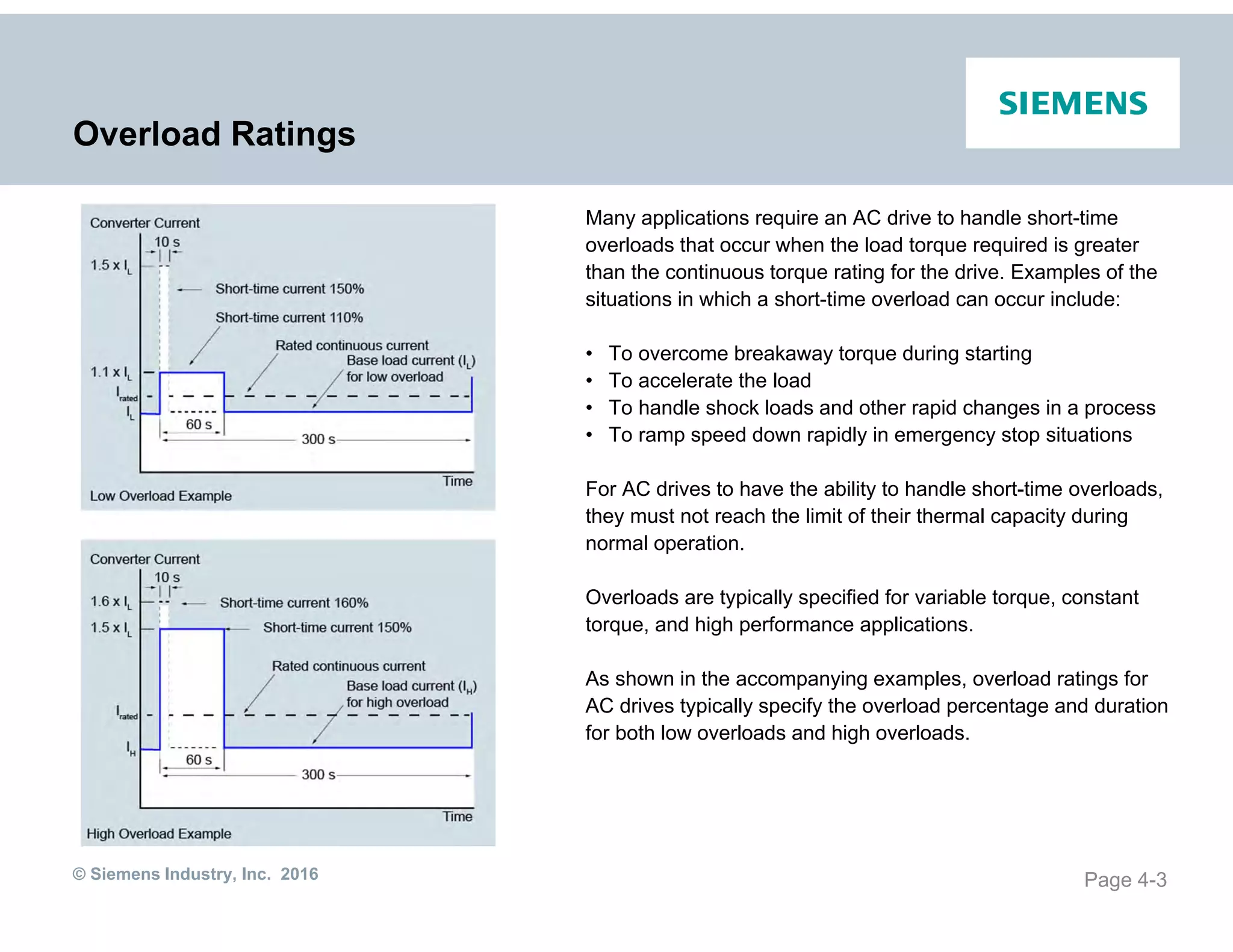 © Siemens Industry, Inc. 2016
Overload Ratings
Many applications require an AC drive to handle short-time
overloads that occur when the load torque required is greater
than the continuous torque rating for the drive. Examples of the
situations in which a short-time overload can occur include:
• To overcome breakaway torque during starting
• To accelerate the load
• To handle shock loads and other rapid changes in a process
• To ramp speed down rapidly in emergency stop situations
For AC drives to have the ability to handle short-time overloads,
they must not reach the limit of their thermal capacity during
normal operation.
Overloads are typically specified for variable torque, constant
torque, and high performance applications.
As shown in the accompanying examples, overload ratings for
AC drives typically specify the overload percentage and duration
for both low overloads and high overloads.
Page 4-3
 