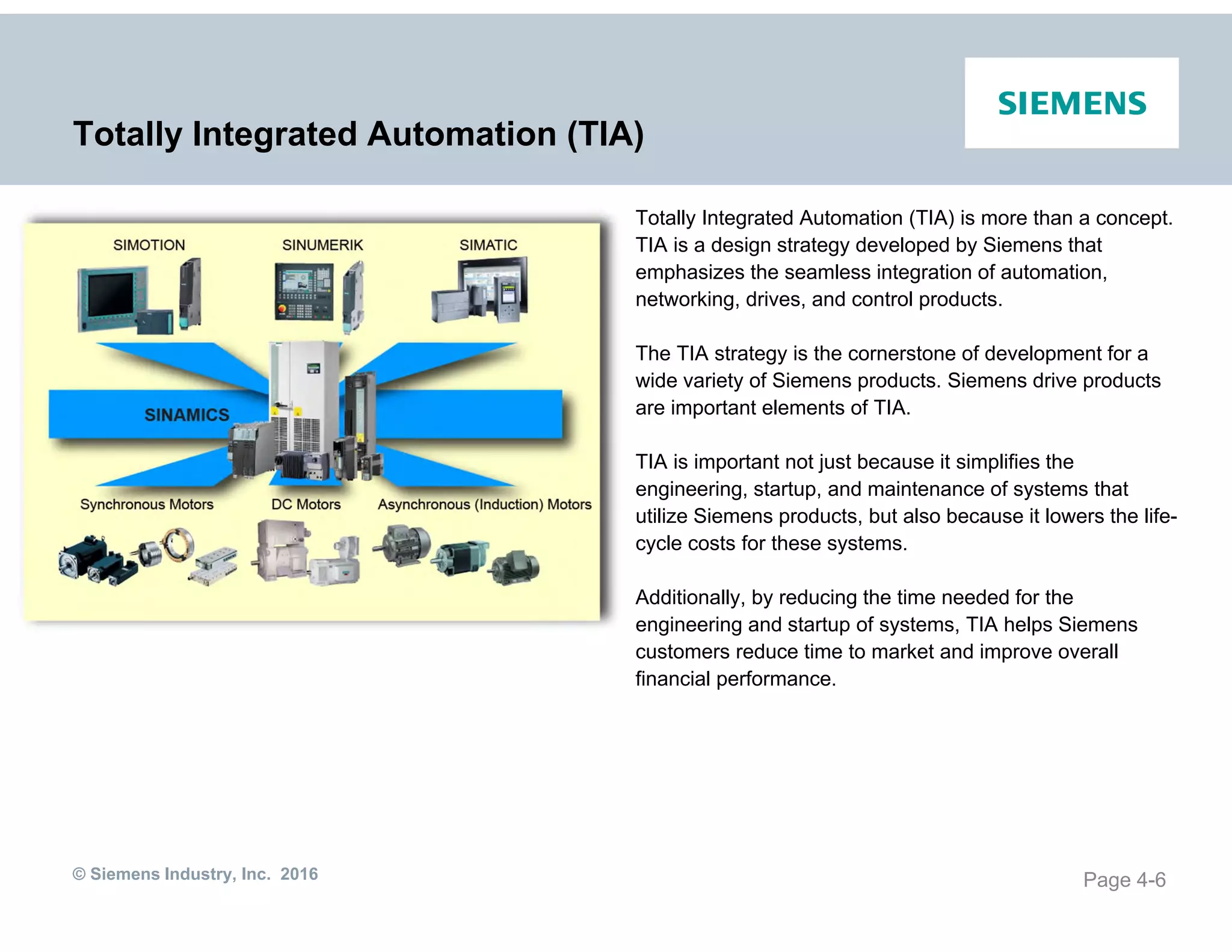 © Siemens Industry, Inc. 2016
Totally Integrated Automation (TIA)
Totally Integrated Automation (TIA) is more than a concept.
TIA is a design strategy developed by Siemens that
emphasizes the seamless integration of automation,
networking, drives, and control products.
The TIA strategy is the cornerstone of development for a
wide variety of Siemens products. Siemens drive products
are important elements of TIA.
TIA is important not just because it simplifies the
engineering, startup, and maintenance of systems that
utilize Siemens products, but also because it lowers the life-
cycle costs for these systems.
Additionally, by reducing the time needed for the
engineering and startup of systems, TIA helps Siemens
customers reduce time to market and improve overall
financial performance.
Page 4-6
 