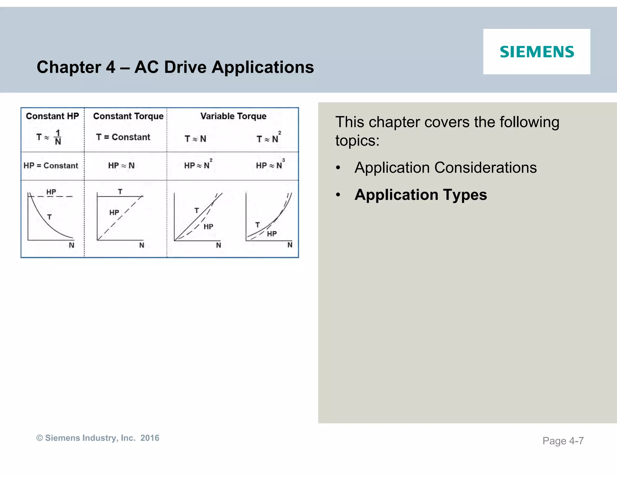 © Siemens Industry, Inc. 2016
Chapter 4 – AC Drive Applications
This chapter covers the following
topics:
• Application Considerations
• Application Types
Page 4-7
 