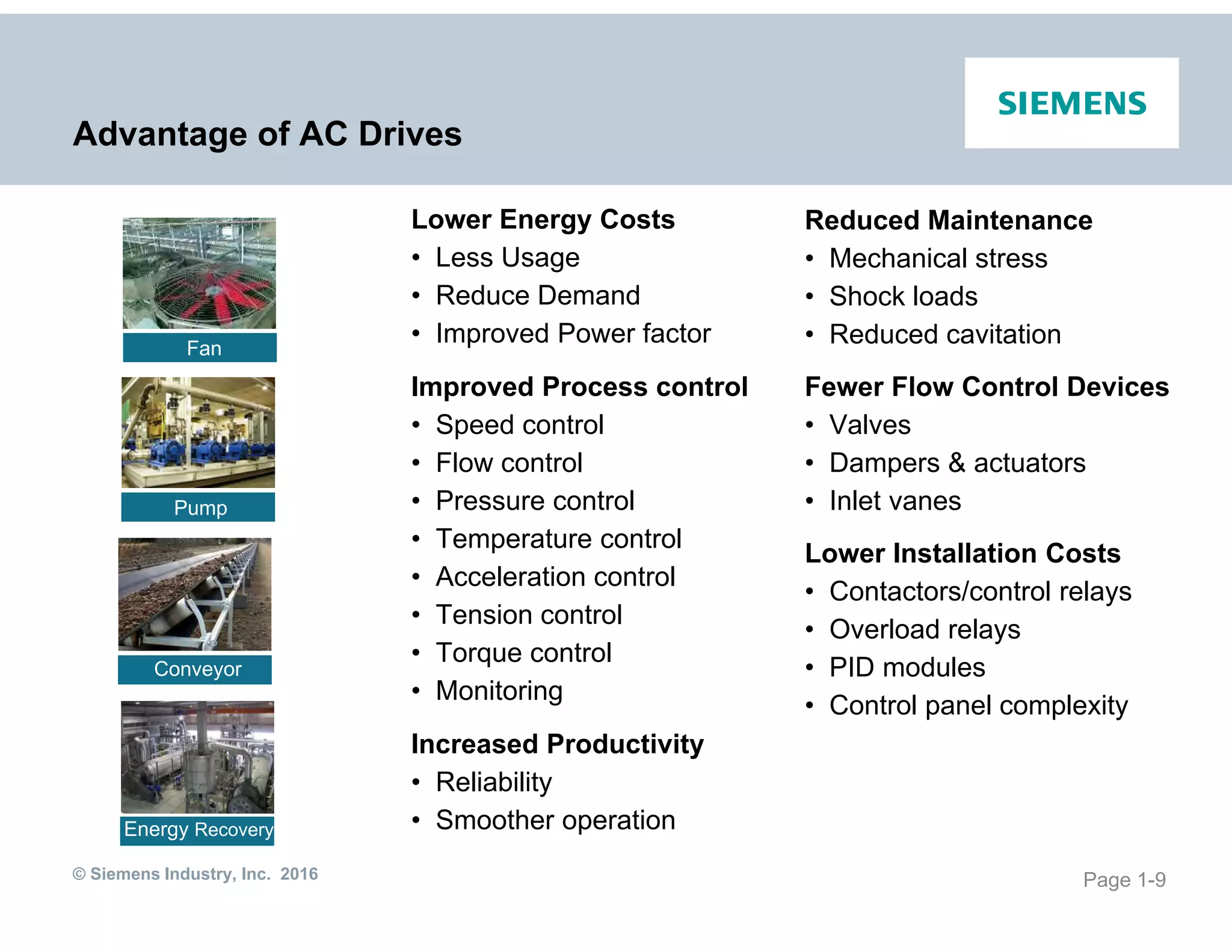 © Siemens Industry, Inc. 2016
Advantage of AC Drives
Page 1-9
Lower Energy Costs
• Less Usage
• Reduce Demand
• Improved Power factor
Improved Process control
• Speed control
• Flow control
• Pressure control
• Temperature control
• Acceleration control
• Tension control
• Torque control
• Monitoring
Increased Productivity
• Reliability
• Smoother operation
Reduced Maintenance
• Mechanical stress
• Shock loads
• Reduced cavitation
Fewer Flow Control Devices
• Valves
• Dampers & actuators
• Inlet vanes
Lower Installation Costs
• Contactors/control relays
• Overload relays
• PID modules
• Control panel complexity
Pump
Fan
Conveyor
Energy Recovery
 