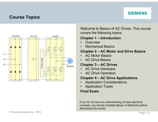 Basics of AC drives.pdf