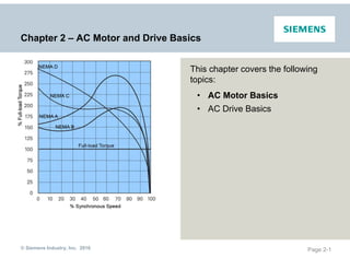 Basics of AC drives.pdf