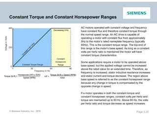 Basics of AC drives.pdf