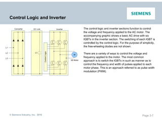 Basics of AC drives.pdf
