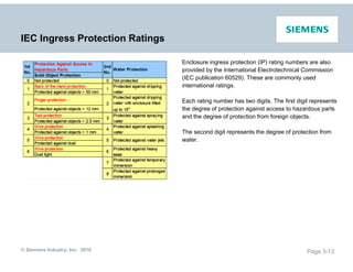 Indeks Protection Basics of AC drives.pdf