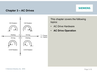 Basics of AC drives.pdf