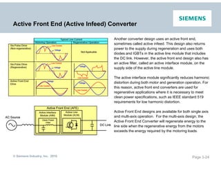 Basics of AC drives.pdf