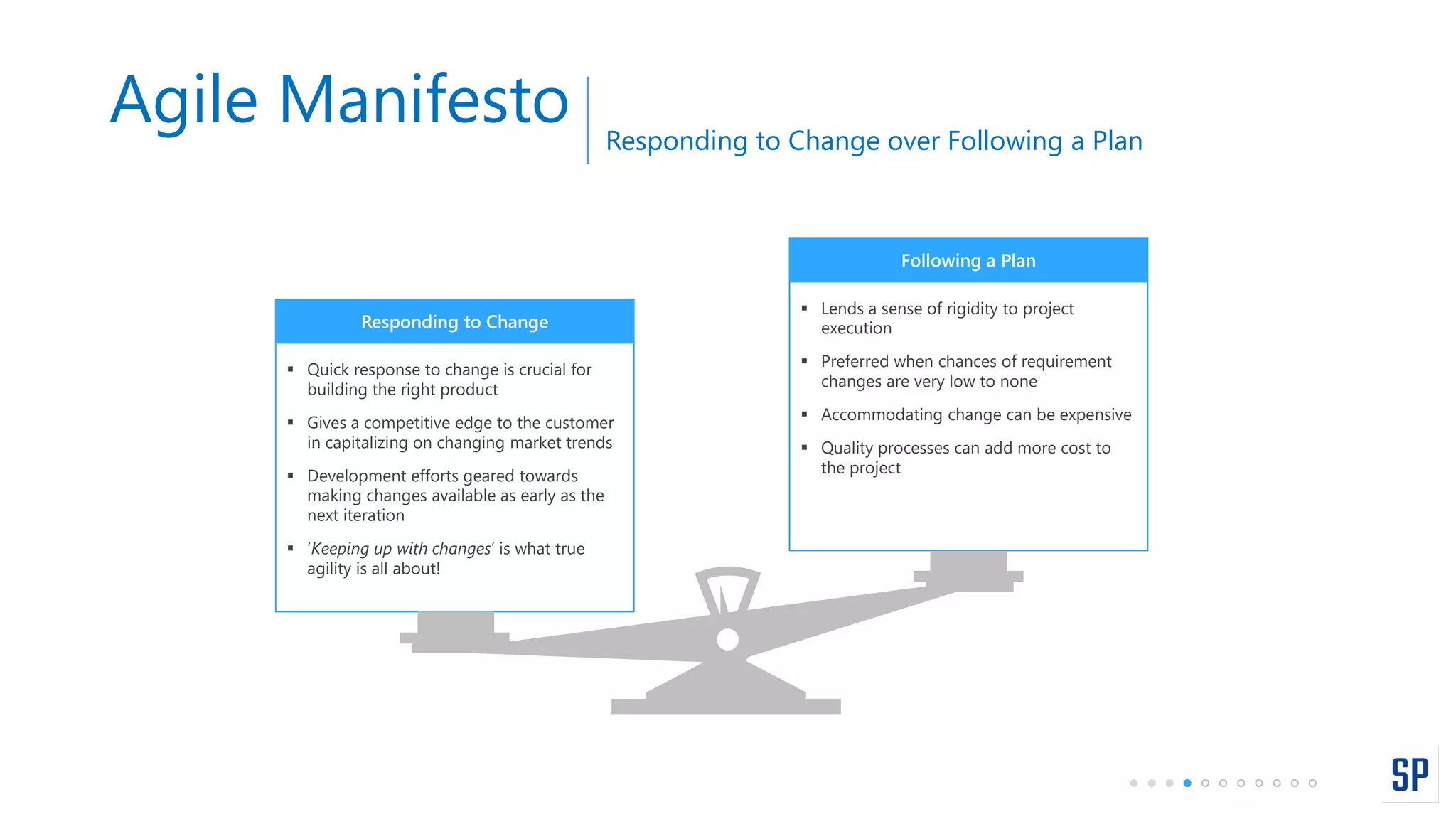 Agile Manifesto Responding to Change over Following a Plan
 Quick response to change is crucial for
building the right product
 Gives a competitive edge to the customer
in capitalizing on changing market trends
 Development efforts geared towards
making changes available as early as the
next iteration
 ‘Keeping up with changes’ is what true
agility is all about!
Responding to Change
 Lends a sense of rigidity to project
execution
 Preferred when chances of requirement
changes are very low to none
 Accommodating change can be expensive
 Quality processes can add more cost to
the project
Following a Plan
 