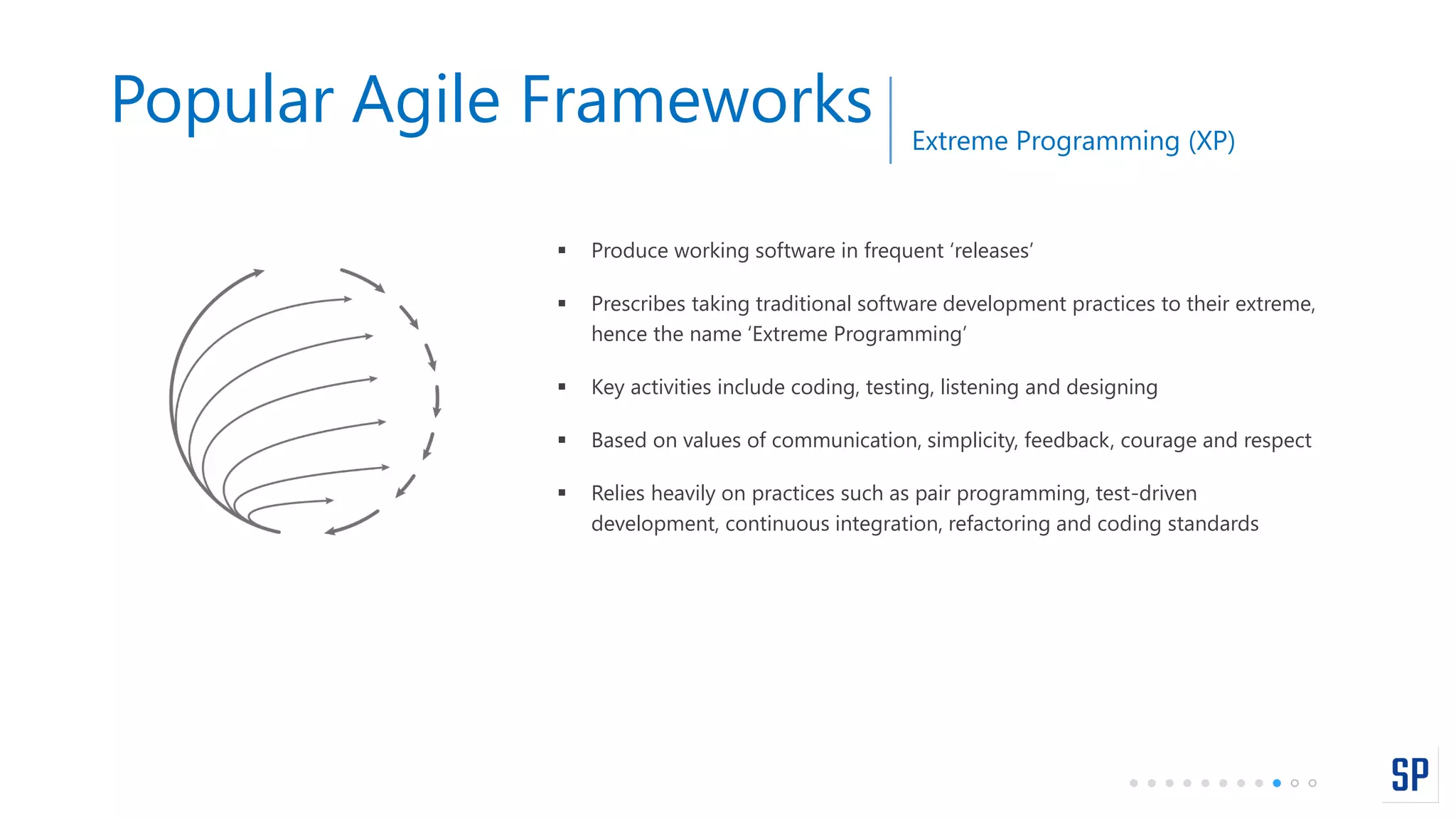 Popular Agile Frameworks Extreme Programming (XP)
 Produce working software in frequent ‘releases’
 Prescribes taking traditional software development practices to their extreme,
hence the name ‘Extreme Programming’
 Key activities include coding, testing, listening and designing
 Based on values of communication, simplicity, feedback, courage and respect
 Relies heavily on practices such as pair programming, test-driven
development, continuous integration, refactoring and coding standards
 