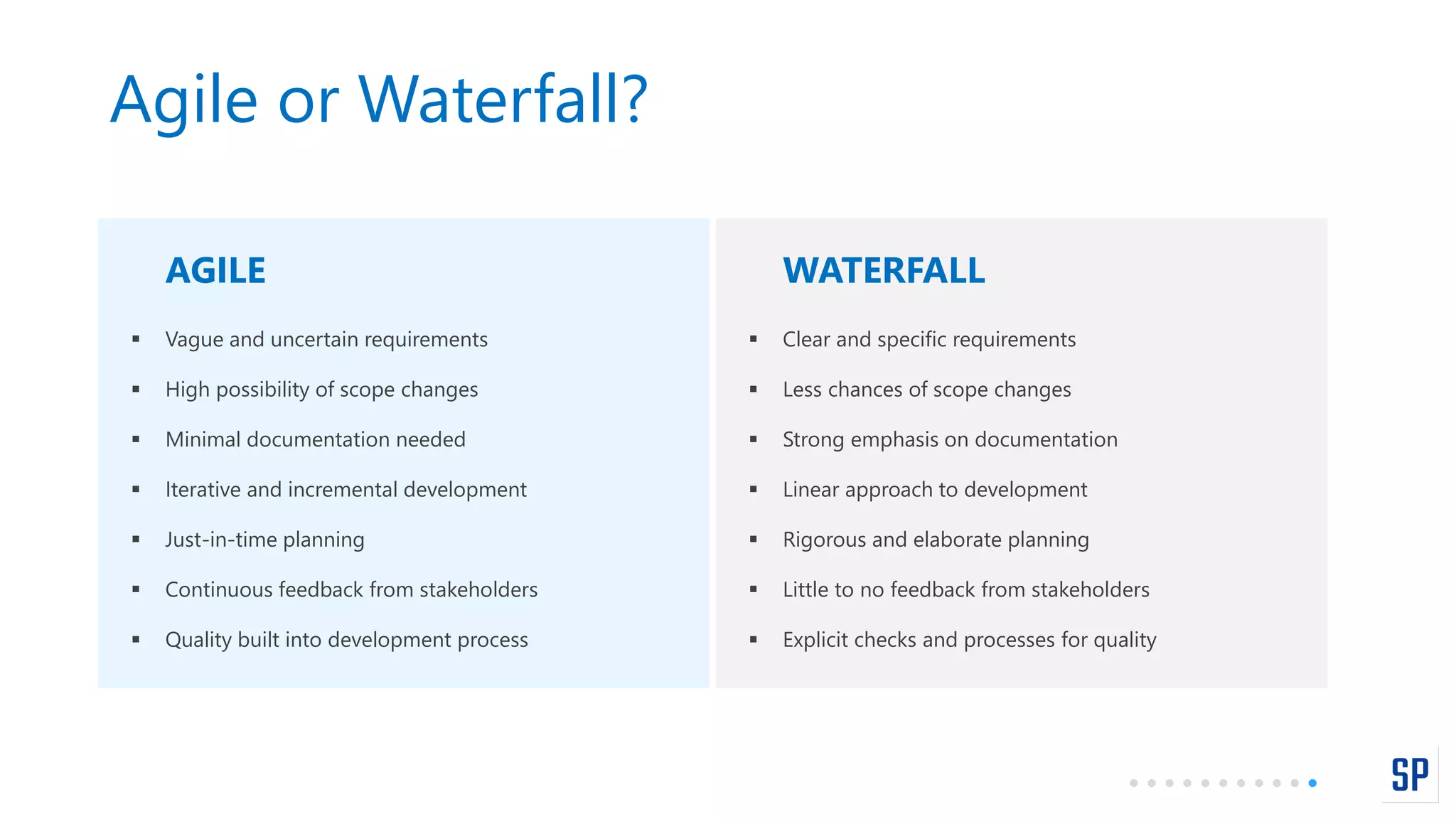 Agile or Waterfall?
AGILE
 Vague and uncertain requirements
 High possibility of scope changes
 Minimal documentation needed
 Iterative and incremental development
 Just-in-time planning
 Continuous feedback from stakeholders
 Quality built into development process
WATERFALL
 Clear and specific requirements
 Less chances of scope changes
 Strong emphasis on documentation
 Linear approach to development
 Rigorous and elaborate planning
 Little to no feedback from stakeholders
 Explicit checks and processes for quality
 
