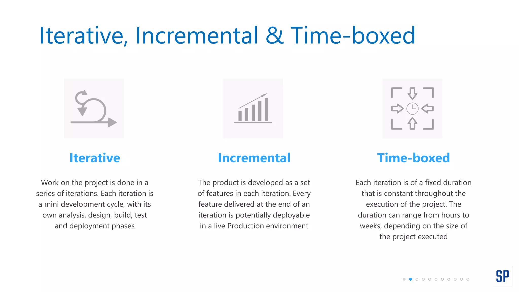 Iterative, Incremental & Time-boxed
Iterative
Work on the project is done in a
series of iterations. Each iteration is
a mini development cycle, with its
own analysis, design, build, test
and deployment phases
Time-boxed
Each iteration is of a fixed duration
that is constant throughout the
execution of the project. The
duration can range from hours to
weeks, depending on the size of
the project executed
Incremental
The product is developed as a set
of features in each iteration. Every
feature delivered at the end of an
iteration is potentially deployable
in a live Production environment
 