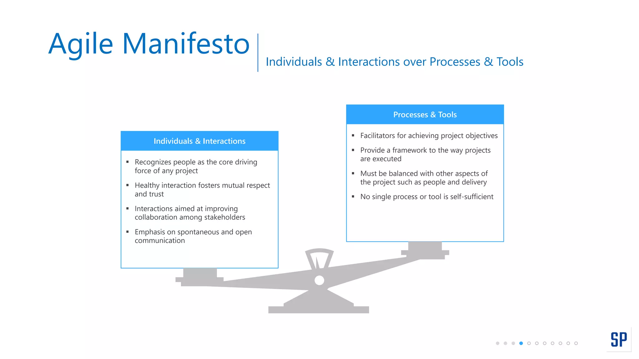 Agile Manifesto Individuals & Interactions over Processes & Tools
 Recognizes people as the core driving
force of any project
 Healthy interaction fosters mutual respect
and trust
 Interactions aimed at improving
collaboration among stakeholders
 Emphasis on spontaneous and open
communication
Individuals & Interactions
 Facilitators for achieving project objectives
 Provide a framework to the way projects
are executed
 Must be balanced with other aspects of
the project such as people and delivery
 No single process or tool is self-sufficient
Processes & Tools
 