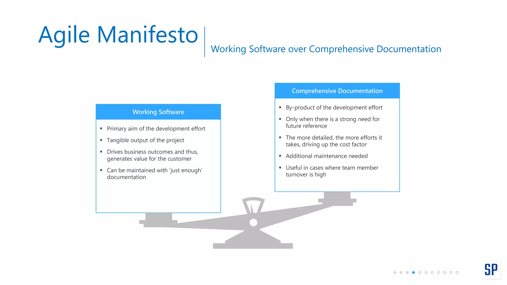 Agile Manifesto Working Software over Comprehensive Documentation
 Primary aim of the development effort
 Tangible output of the project
 Drives business outcomes and thus,
generates value for the customer
 Can be maintained with ‘just enough’
documentation
Working Software
 By-product of the development effort
 Only when there is a strong need for
future reference
 The more detailed, the more efforts it
takes, driving up the cost factor
 Additional maintenance needed
 Useful in cases where team member
turnover is high
Comprehensive Documentation
 