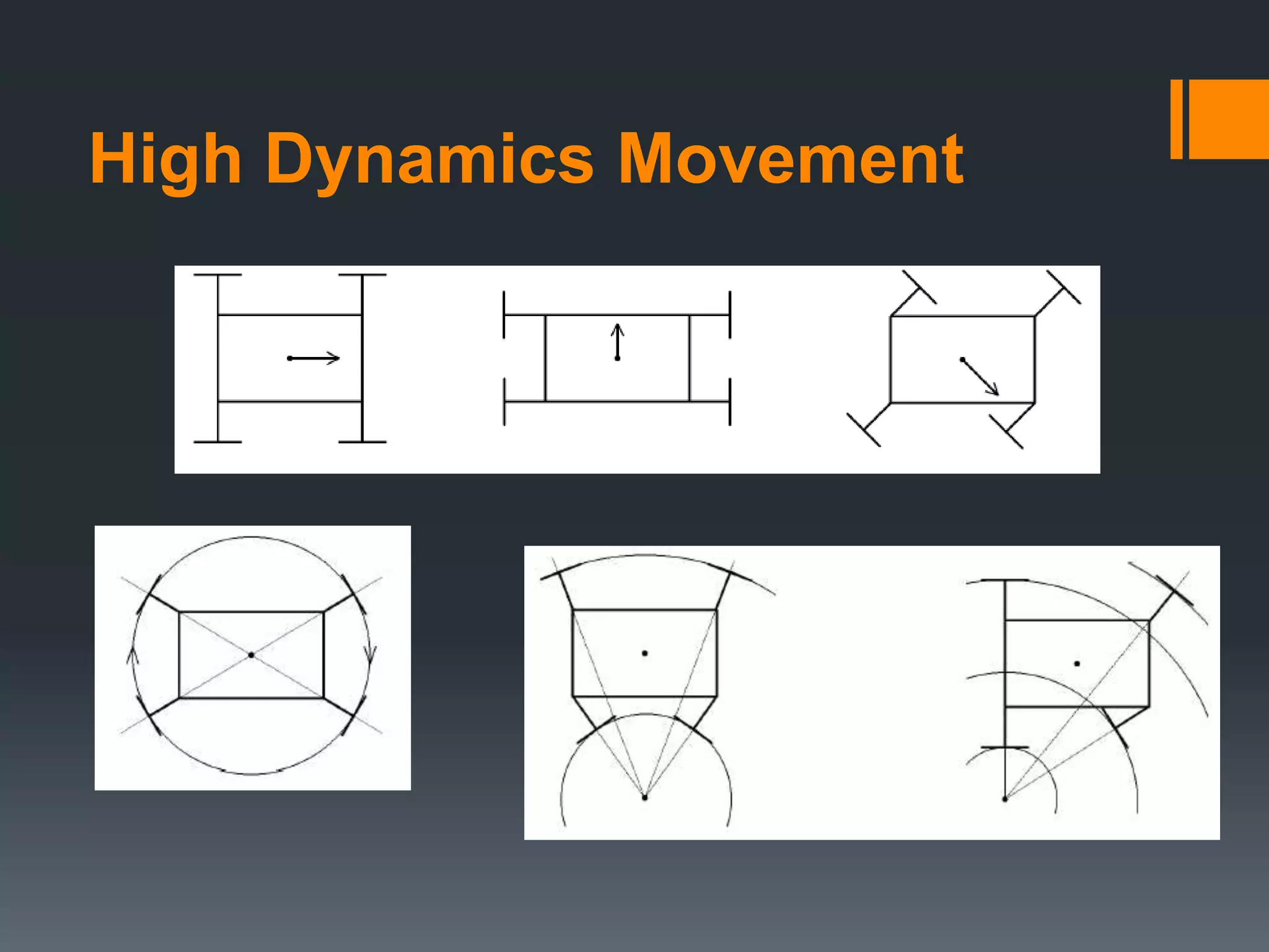 High Dynamics Movement
 