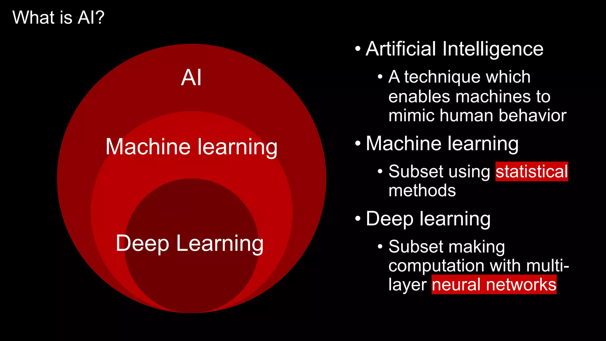 What is AI?
AI
Machine learning
Deep Learning
• Artificial Intelligence
• A technique which
enables machines to
mimic human behavior
• Machine learning
• Subset using statistical
methods
• Deep learning
• Subset making
computation with multi-
layer neural networks
 
