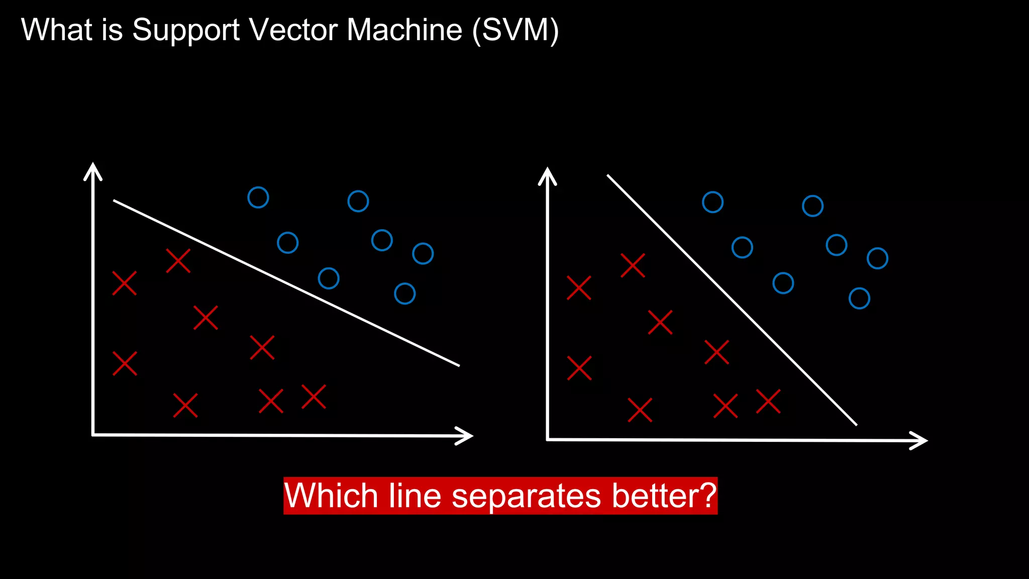 What is Support Vector Machine (SVM)
✕
✕
✕
✕
✕
✕
✕
✕
✕
✕
✕
✕
✕
✕
✕
✕
Which line separates better?
 
