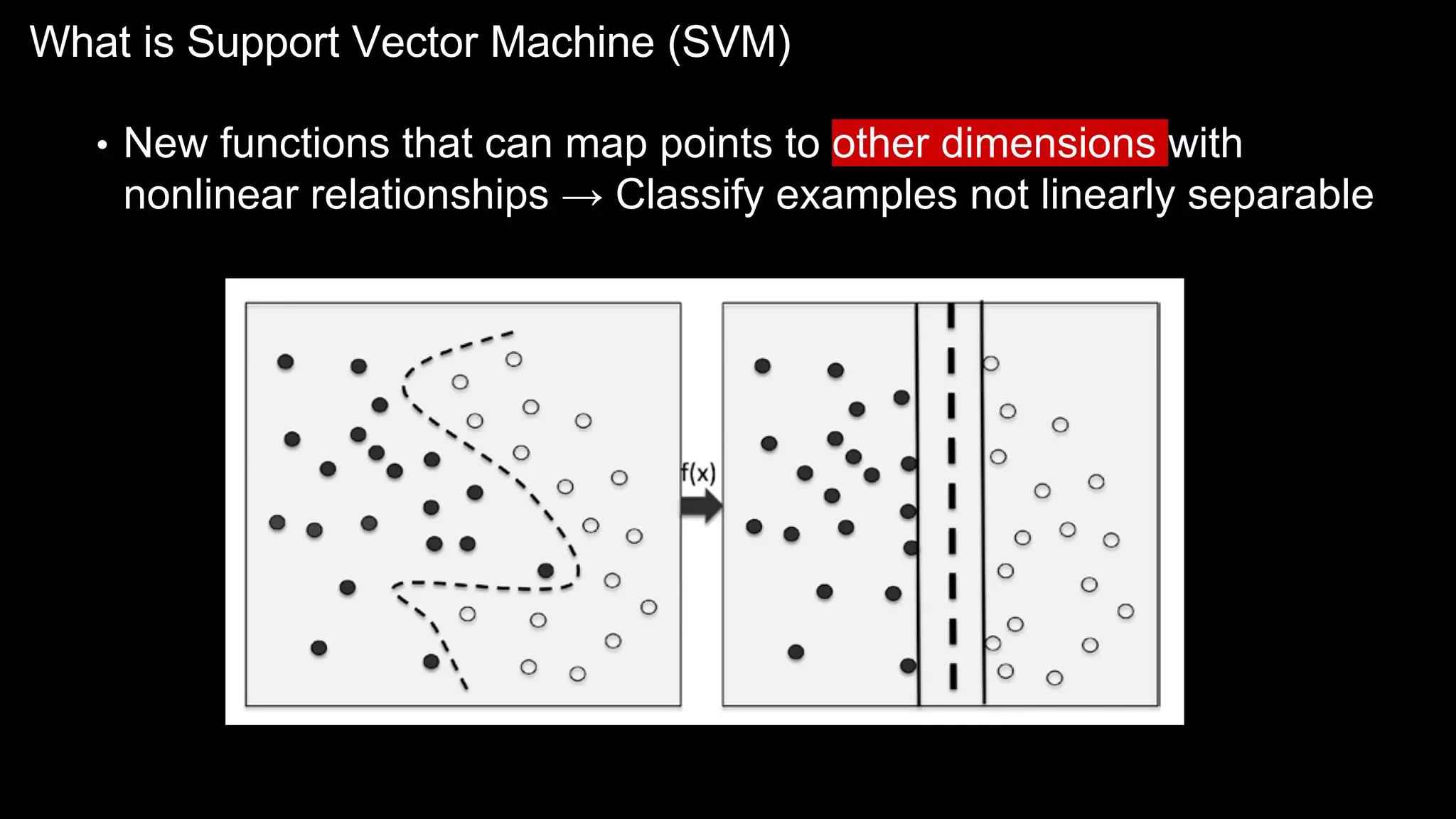 What is Support Vector Machine (SVM)
• New functions that can map points to other dimensions with
nonlinear relationships → Classify examples not linearly separable
 